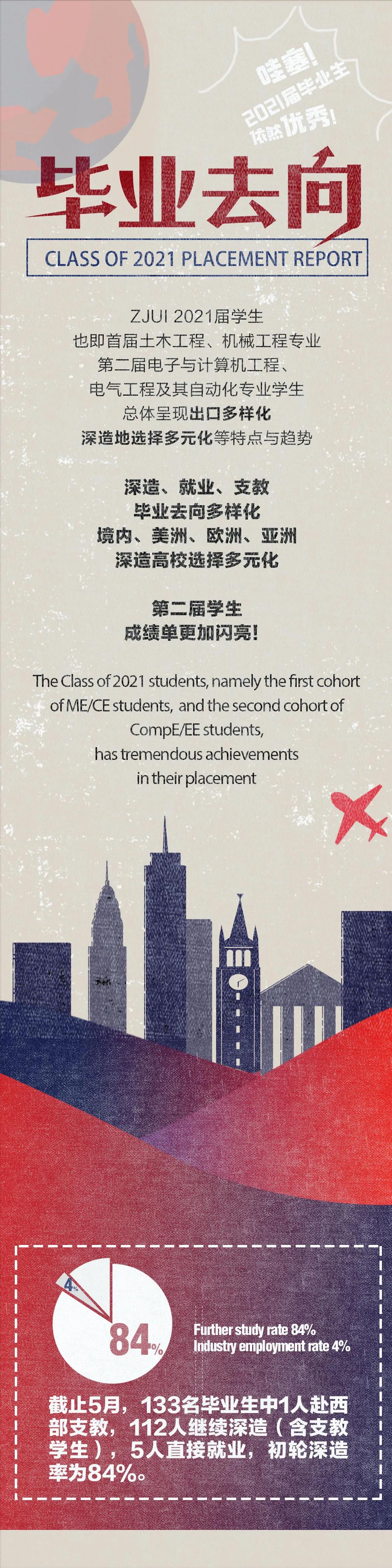 港中深_港中深自招_港中深631考什么内容