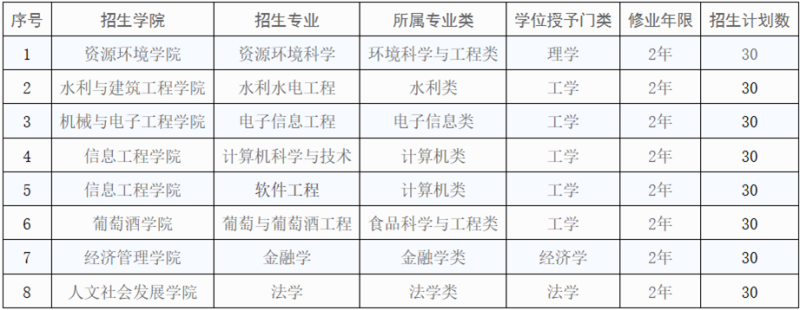 西北农林大学科技大学官网_西北农林科技大学_西北农林科技大学门户