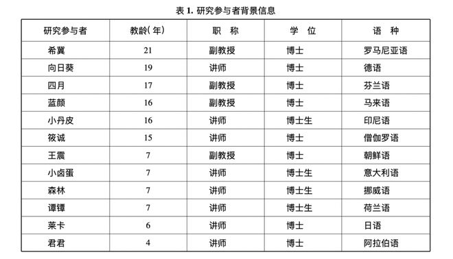 北京外国语大学副教授_北京外国语大学讲师_北京语言大学副教授工资
