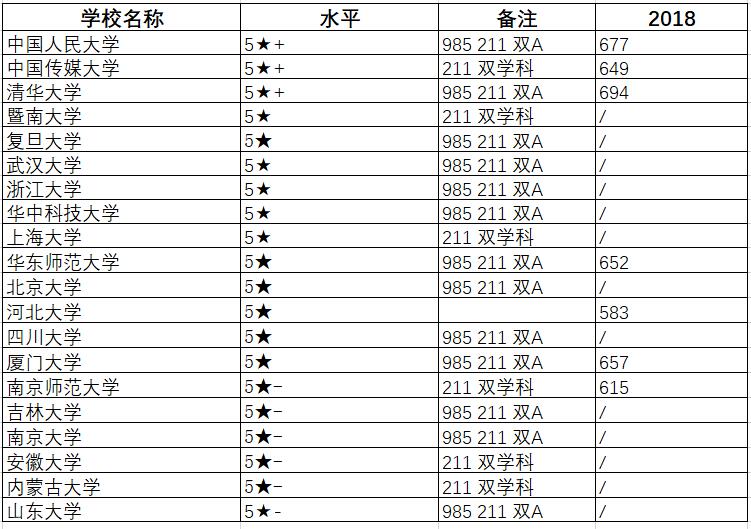 新闻传播学_新闻传播学考研院校排名_新闻传播学专业