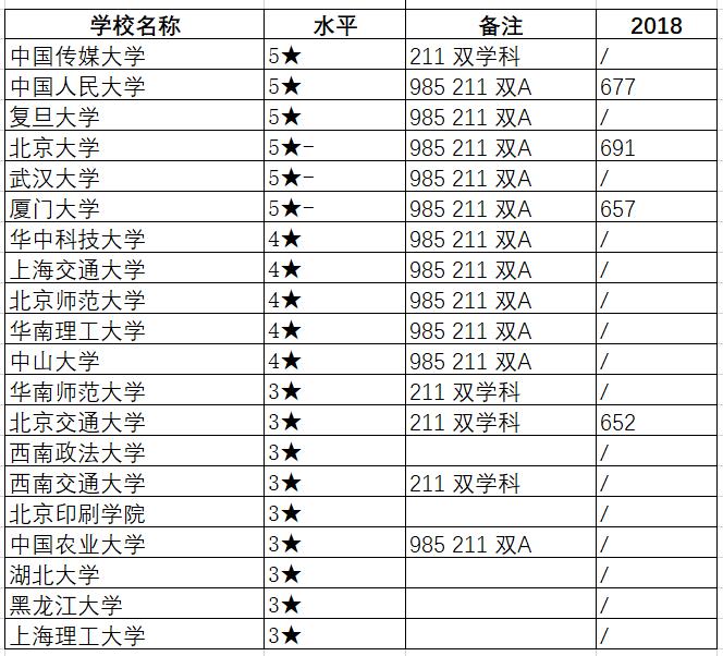 新闻传播学专业_新闻传播学_新闻传播学考研院校排名