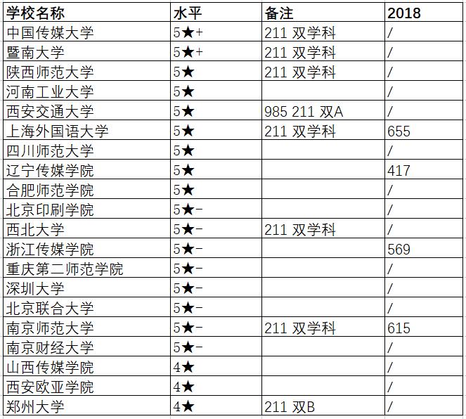 新闻传播学专业_新闻传播学考研院校排名_新闻传播学