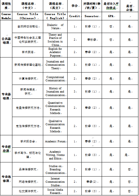 新闻传播学是什么_新闻传播学是干什么的_新闻传播学是艺术类吗