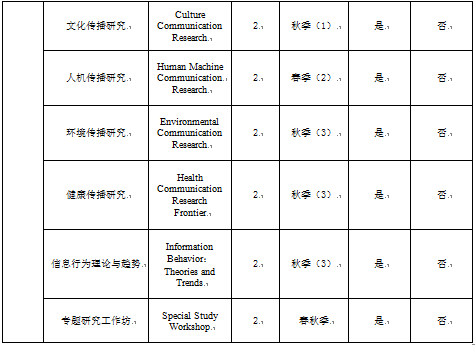新闻传播学是什么_新闻传播学是艺术类吗_新闻传播学是干什么的