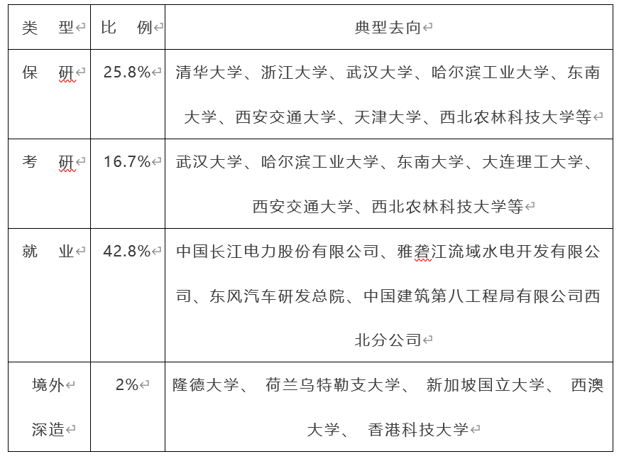 西北农林科技大学_西北农林科技大简介_西北农林大学科技大学官网