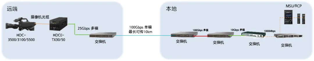 bmd讯道摄像机_讯道摄像机_讯道机和摄像机