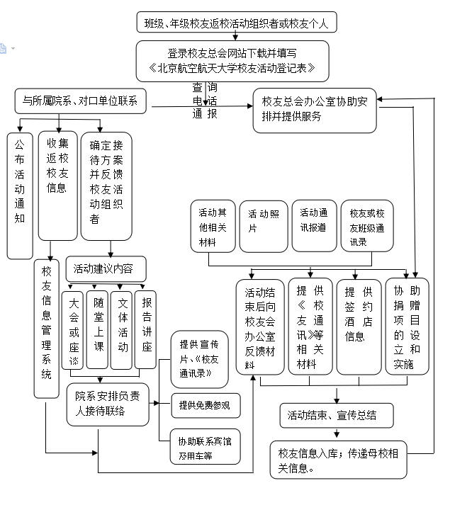 北京航天航空大学知名校友_北京航天航空大学校友会_北京航空航天大学校友