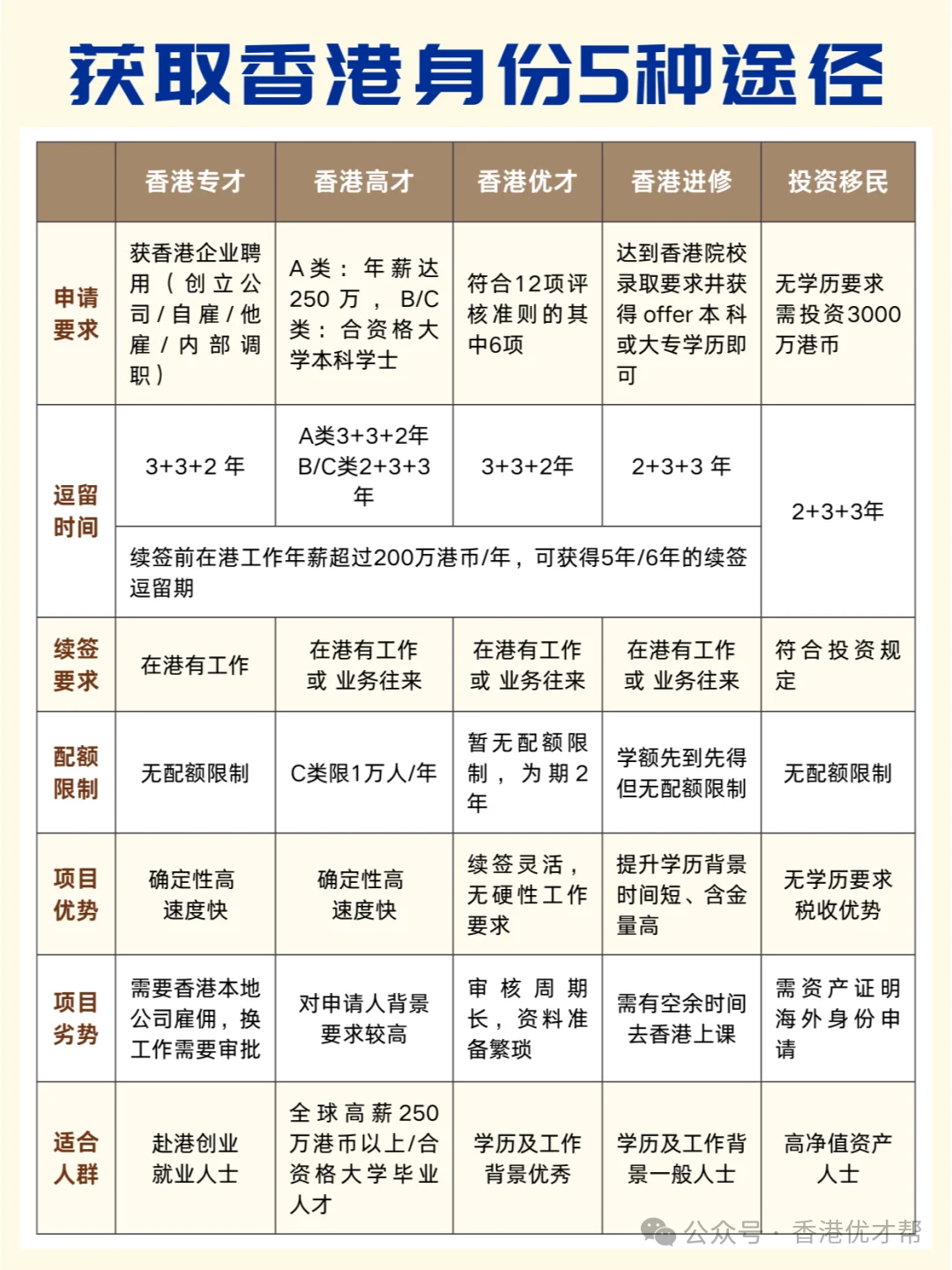 华侨生联考_华侨联考生与统考生的区别_华侨联考生政策
