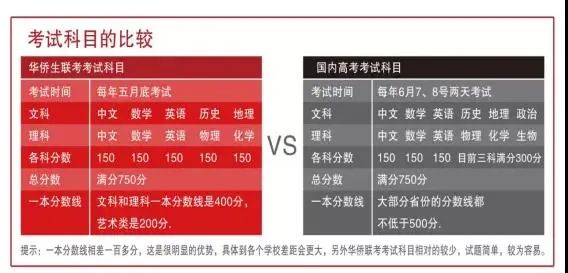 华侨联考生是什么意思_华侨生联考_华侨联考生毕业证一样吗