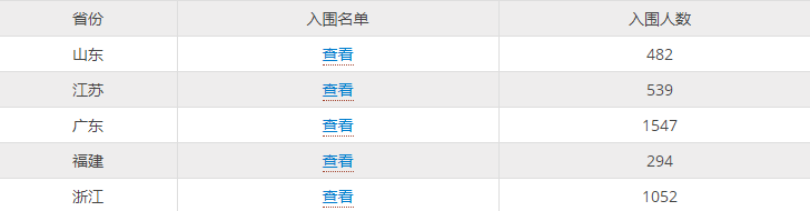 香港中文大学（深圳）_香港大学中文系深圳校区_中文香港大学深圳怎么样