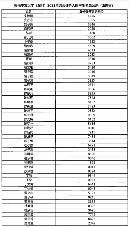 中文香港大学深圳怎么样_香港大学中文系深圳校区_香港中文大学（深圳）