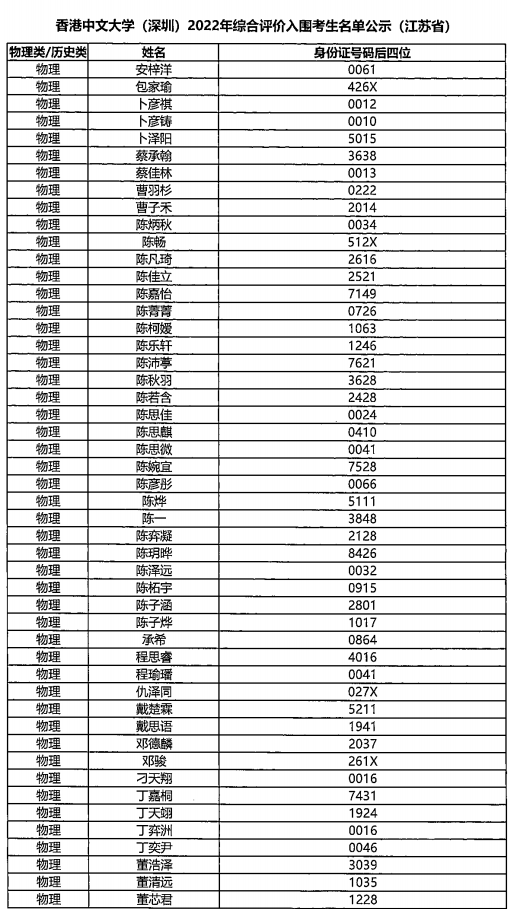 香港中文大学（深圳）_中文香港大学深圳怎么样_香港大学中文系深圳校区
