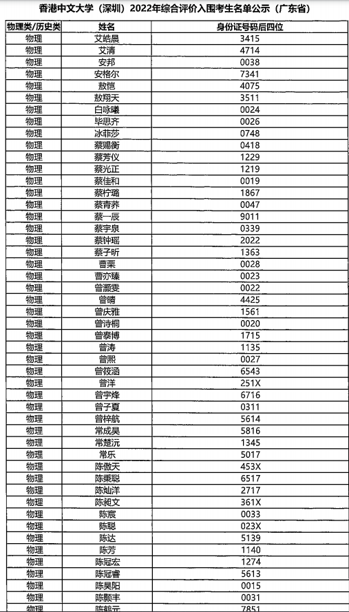 香港中文大学（深圳）_中文香港大学深圳怎么样_香港大学中文系深圳校区