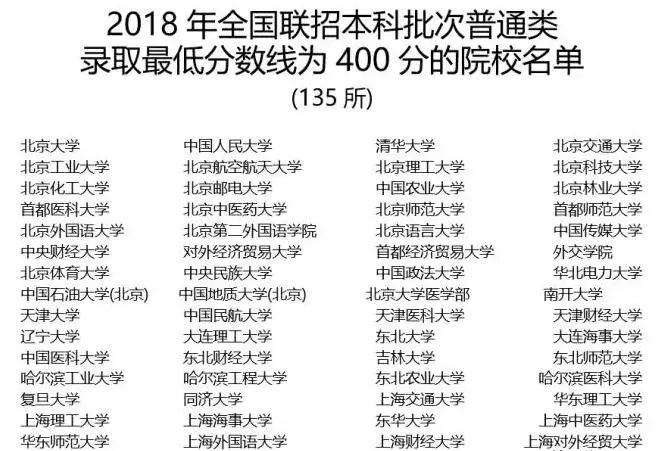 华侨联考生毕业证一样吗_华侨生联考_华侨联考生毕业在国内好就业吗