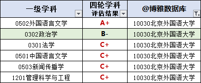北京外国语大学特色专业建设_北京外国语大学历史沿革_北京外国语大学毕业