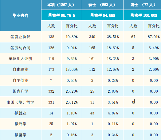 北京外国语大学毕业_北京外国语大学特色专业建设_北京外国语大学历史沿革