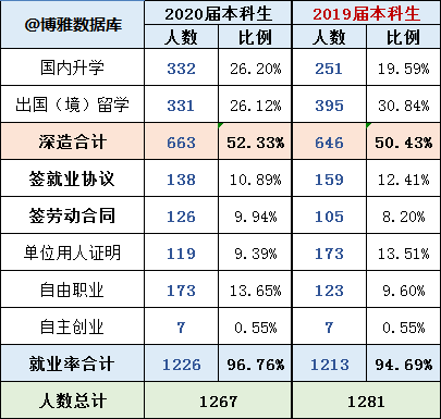 北京外国语大学历史沿革_北京外国语大学毕业_北京外国语大学特色专业建设