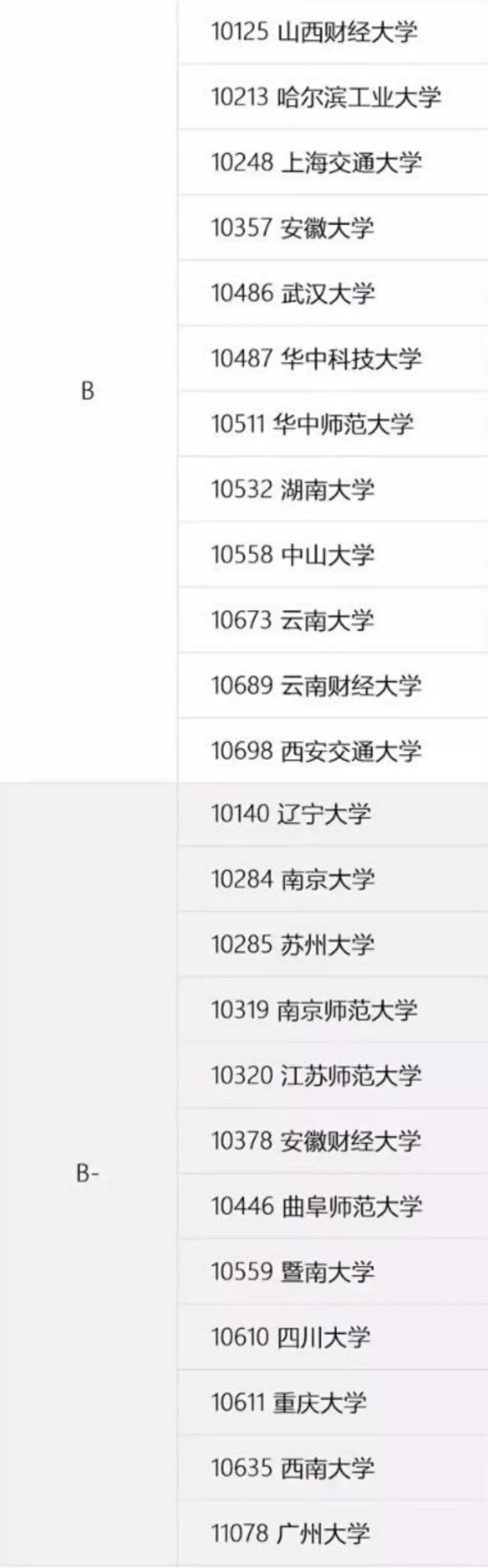 0714统计学院校排名_新闻传播学大学排名_0503新闻传播学院校排名