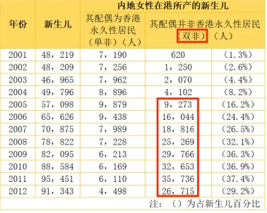香港身份插班成功案例_华侨生联考_华侨生联考报名人数上涨原因