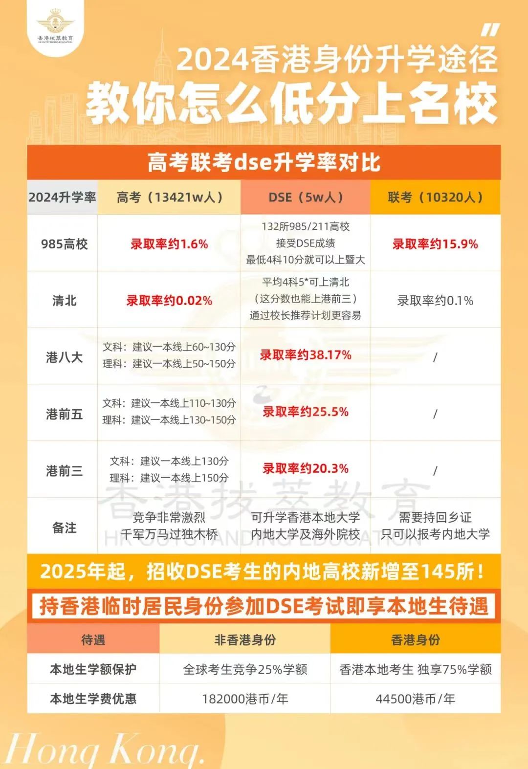 香港身份插班成功案例_华侨生联考_华侨生联考报名人数上涨原因