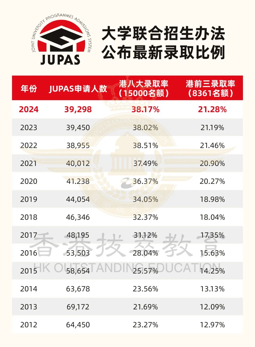 华侨生联考报名人数上涨原因_华侨生联考_香港身份插班成功案例