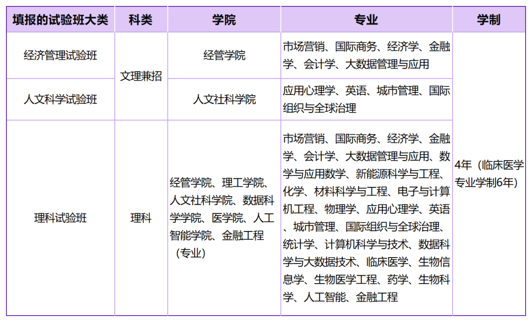香港中文大学深圳_国际化教学环境_香港中文大学（深圳）书院制
