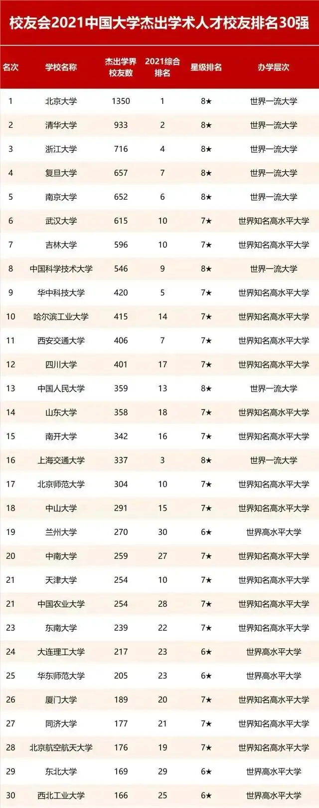 中国人民大学校友_北京大学杰出校友_清华大学杰出校友
