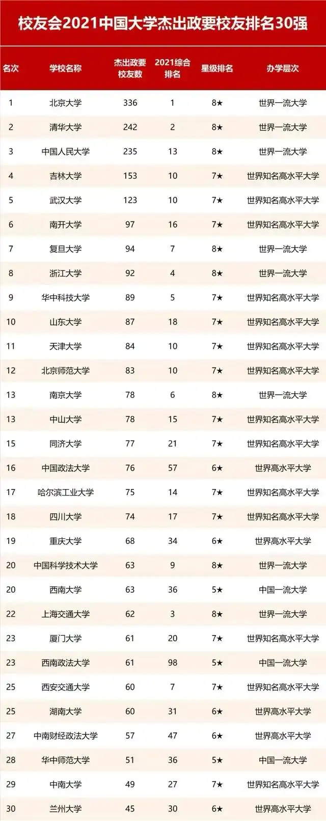 中国人民大学校友_清华大学杰出校友_北京大学杰出校友