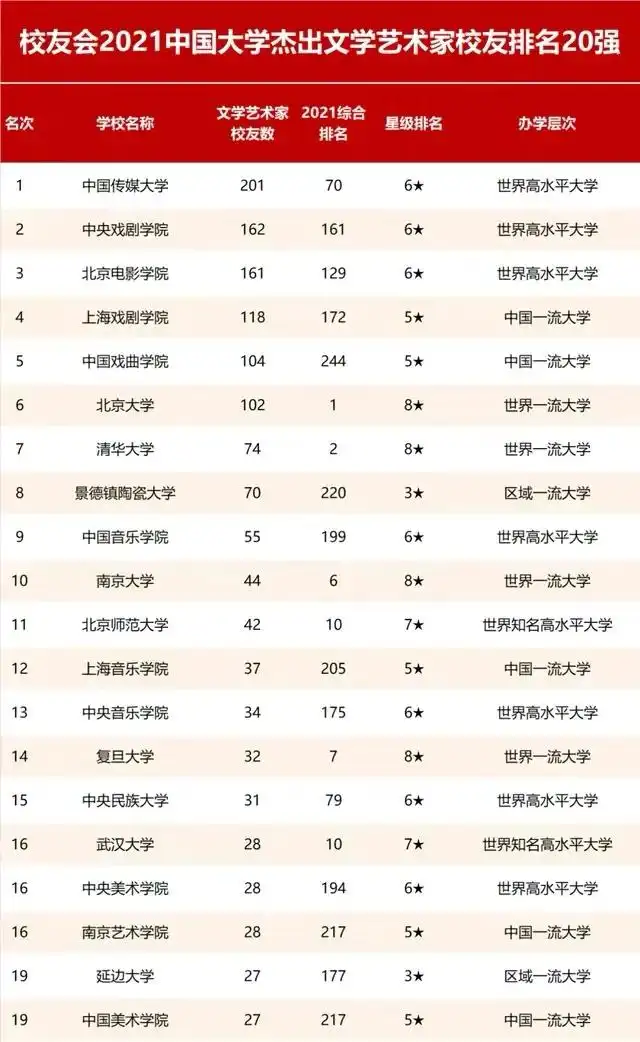 中国人民大学校友_北京大学杰出校友_清华大学杰出校友