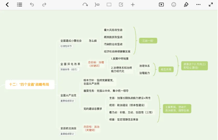 暑期复习APP推荐_思维导图软件番茄钟_思维导图学习软件