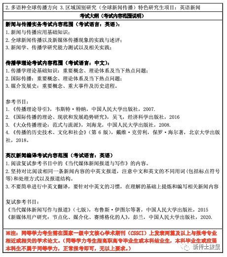 上海外国语大学新闻传播学院_上外新闻传播专业考研_新闻传播学 英语