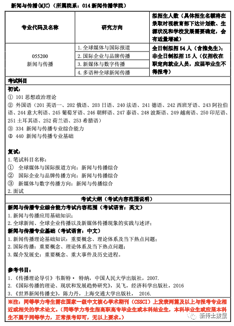 新闻传播学 英语_上海外国语大学新闻传播学院_上外新闻传播专业考研