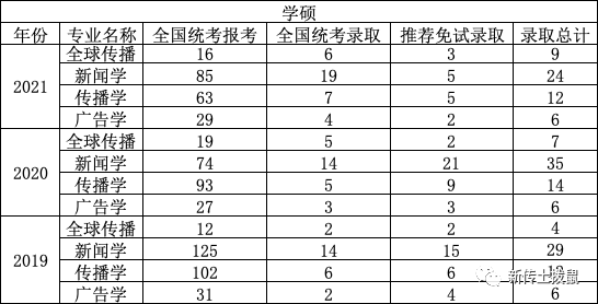 新闻传播学 英语_上外新闻传播专业考研_上海外国语大学新闻传播学院