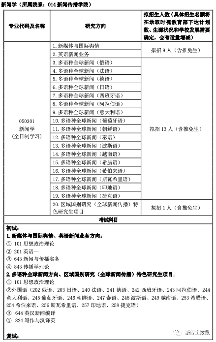 新闻传播学 英语_上海外国语大学新闻传播学院_上外新闻传播专业考研