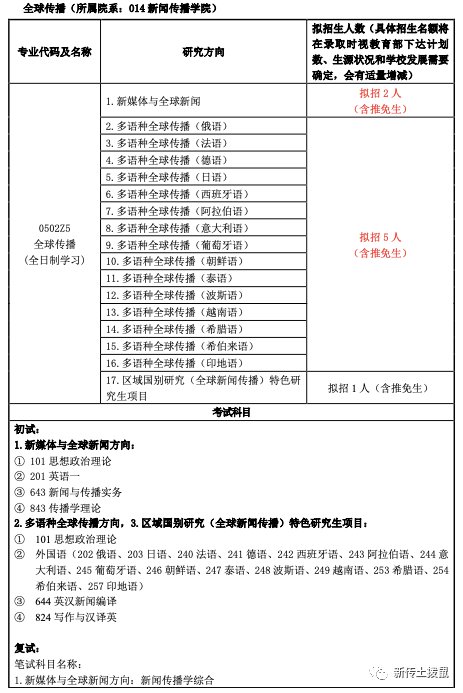 上外新闻传播专业考研_新闻传播学 英语_上海外国语大学新闻传播学院