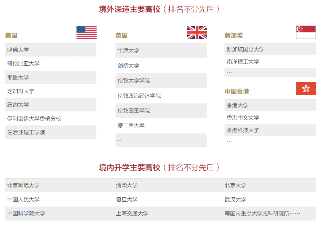 2021届毕业生就业领域分布_北京师范大学本科升学率_北京师范大学毕业