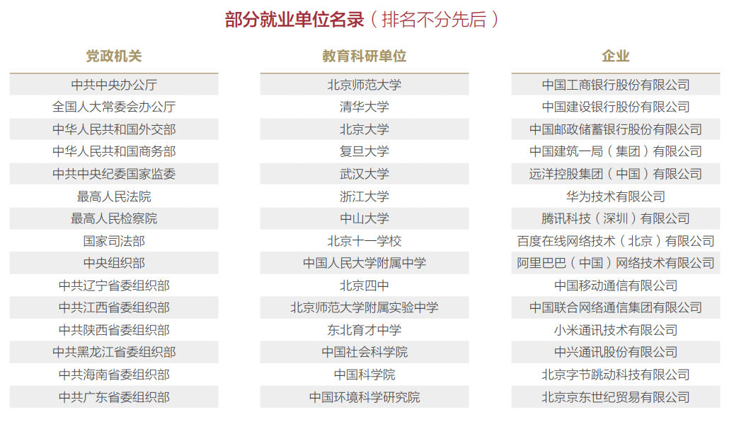 2021届毕业生就业领域分布_北京师范大学毕业_北京师范大学本科升学率