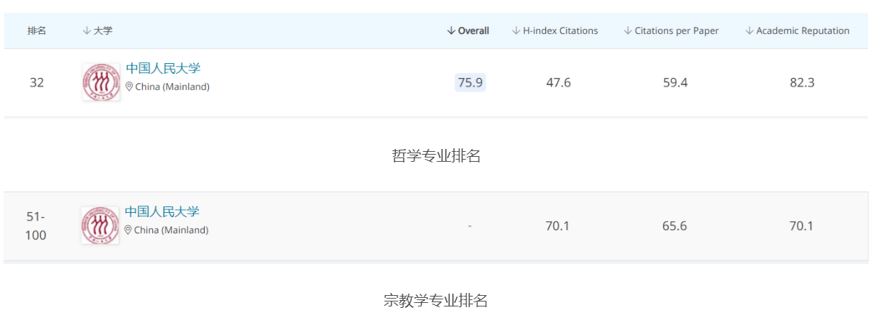双一流大学_中国人民大学_中国人民大学学生