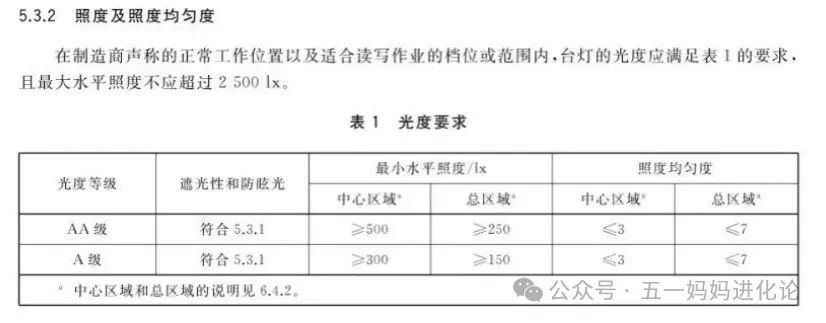 大路灯价格对比普通台灯_大路灯保护视力效果_大路灯介绍