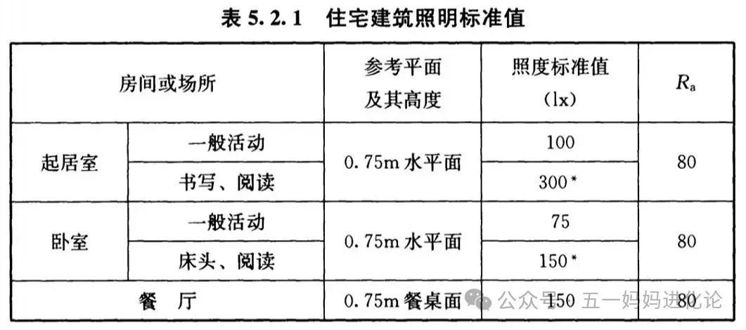 大路灯介绍_大路灯保护视力效果_大路灯价格对比普通台灯