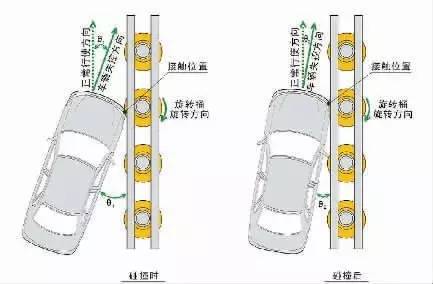 旋转防撞桶制造原理_防撞桶生产_EVA聚氨酯复合材料
