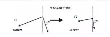 旋转防撞桶制造原理_防撞桶生产_EVA聚氨酯复合材料