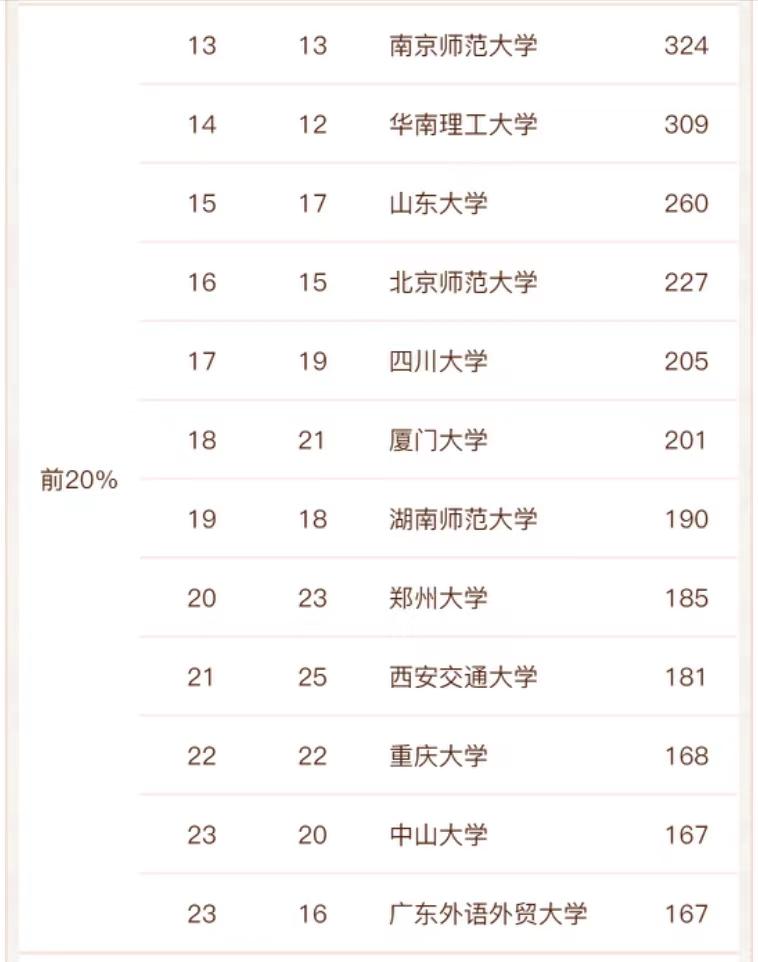 新闻传播学高校排名_2025年教育部新闻传播学专业排名_2022年新闻传播学大学排名
