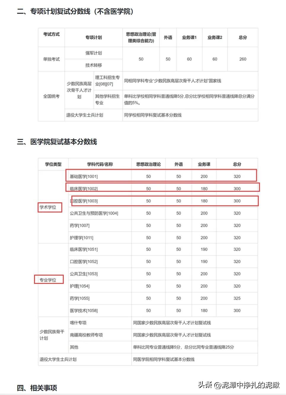 考研复试线下降趋势_上海交通大学25年考研复试线_上海大学新闻传播学考研