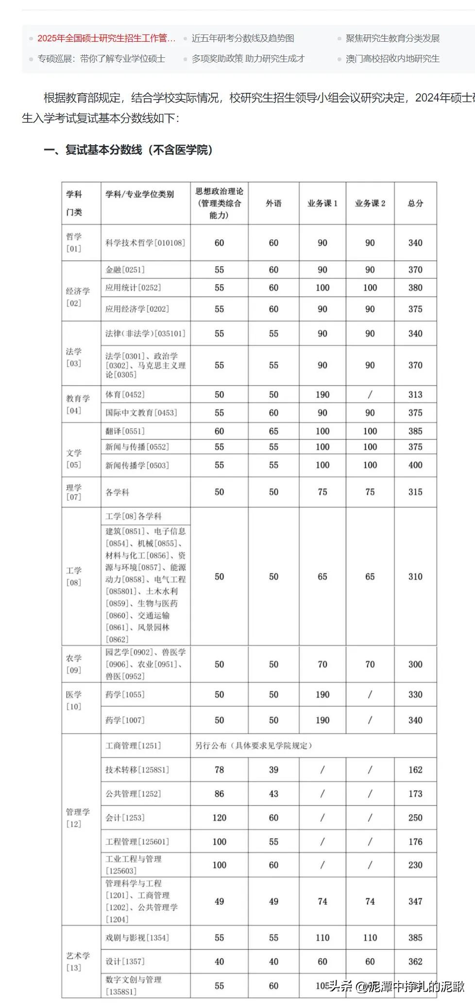 上海交通大学25年考研复试线_上海大学新闻传播学考研_考研复试线下降趋势