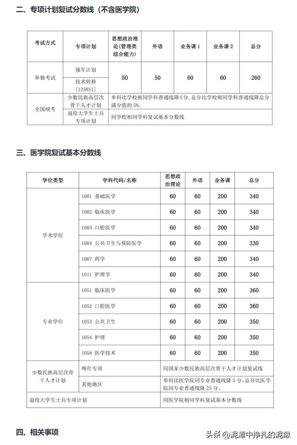 上海交通大学25年考研复试线_上海大学新闻传播学考研_考研复试线下降趋势