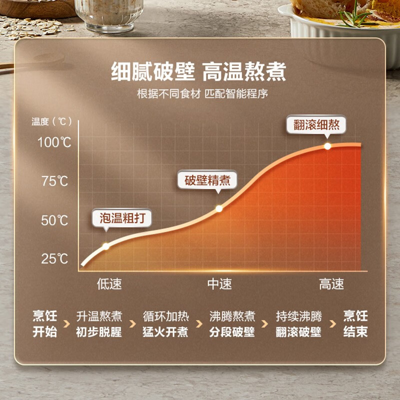 破壁机电机质量选择_轻音破壁机选购要点_瑟诺破壁机怎么样