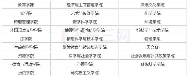北京师范大学985211双一流大学_北京师范大学考研择校分析_北京师范大学毕业