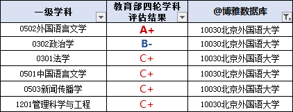 北外毕业生深造情况_北京外国语大学就业率_北京外国语学院毕业