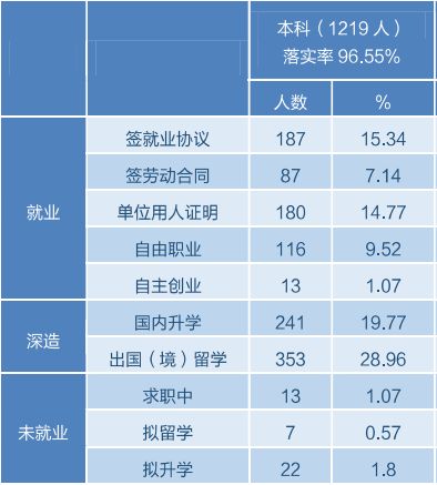北京外国语学院毕业_北京外国语大学就业率_北外毕业生深造情况
